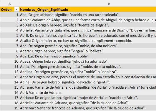 1000 nombres para mujeres en Excel